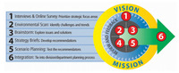 Bringing Strategic Planning Online 