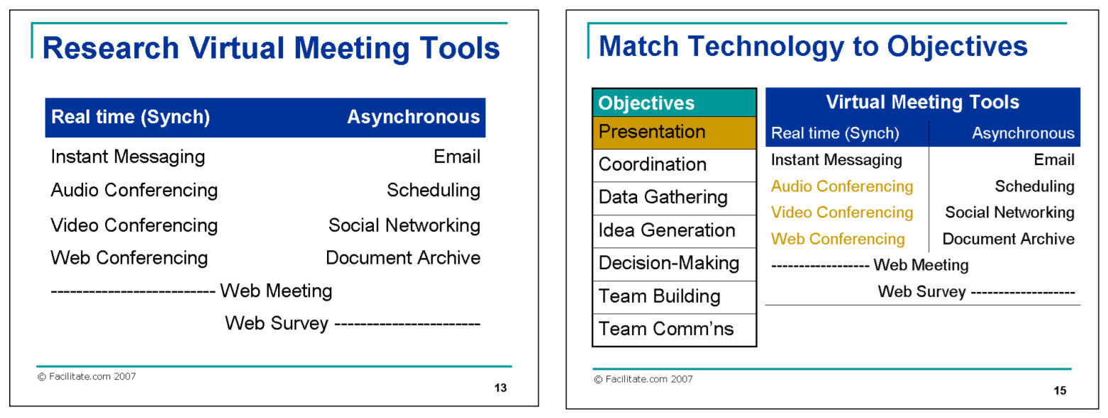 Six Critical Success Factors for Running a Successful Virtual Meeting-1 Six Critical Success Factors for Running a Successful Virtual Meeting-1