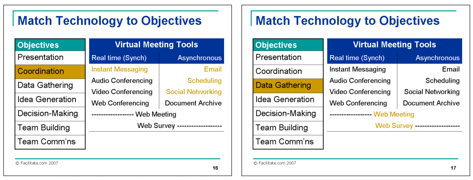 Six Critical Success Factors for Running a Successful Virtual Meeting-2 Six Critical Success Factors for Running a Successful Virtual Meeting-2