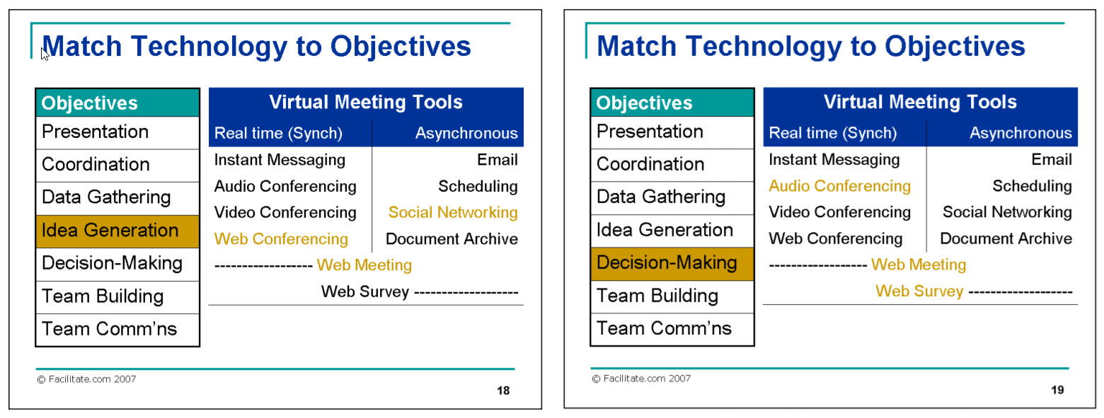 Six Critical Success Factors for Running a Successful Virtual Meeting-3 Six Critical Success Factors for Running a Successful Virtual Meeting-3