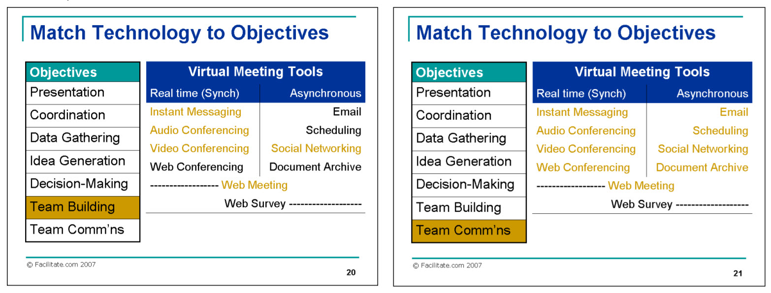 Six Critical Success Factors for Running a Successful Virtual Meeting-4 Six Critical Success Factors for Running a Successful Virtual Meeting-4