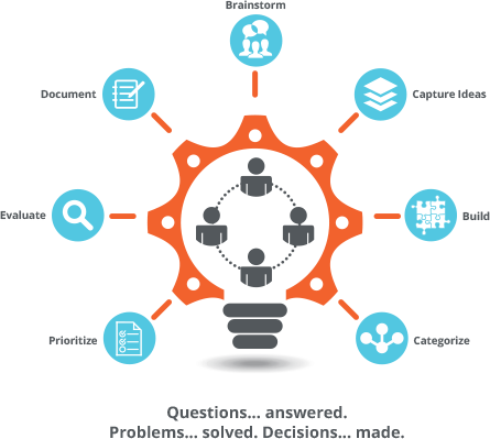 FacilitatePro Collaborative Group Meetings
