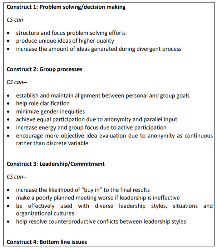 FIGURE 1: LESSONS LEARNED FROM COLLABORATIVE SYSTEMS (CS) RESEARCH FIGURE 1: LESSONS LEARNED FROM COLLABORATIVE SYSTEMS (CS) RESEARCH
