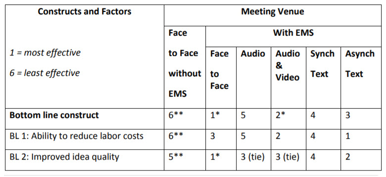 FACILITATOR, PARTICIPANT AND OBSERVER COMPOSITE RESULTS FACILITATOR, PARTICIPANT AND OBSERVER COMPOSITE RESULTS