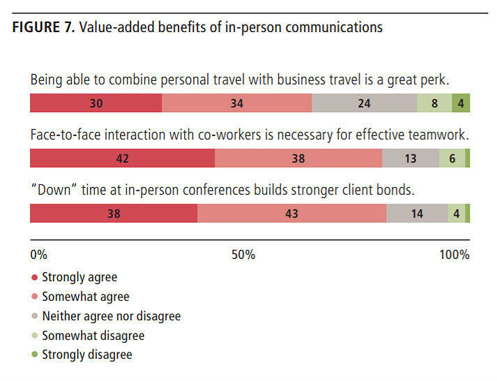 Business Meetings: The Case For Face-To-Face-5 Business Meetings: The Case For Face-To-Face-5