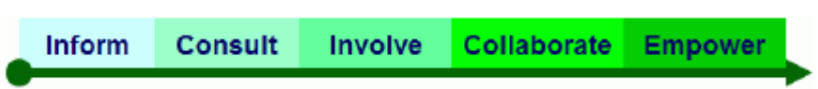 SelectingtheRightCollaboration PlatformforPublicEngagementin Health SelectingtheRightCollaboration PlatformforPublicEngagementin Health